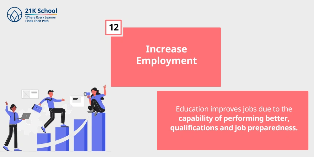Increase Employment