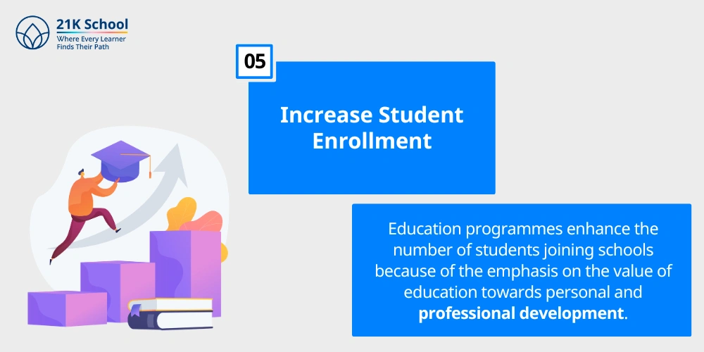 Increase Student Enrollment