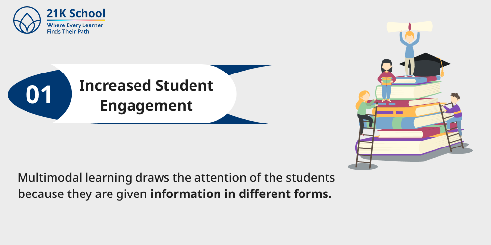 Increased Student Engagement