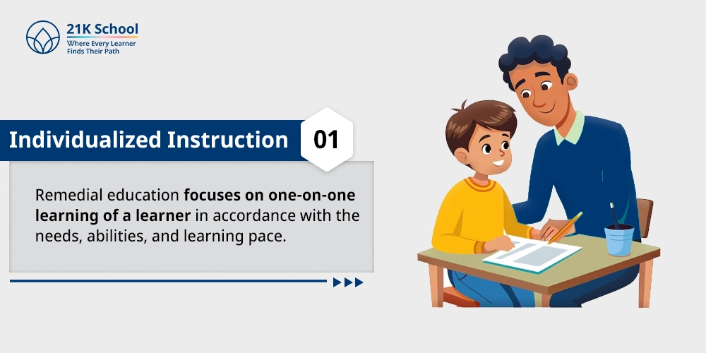 Individualized Instruction