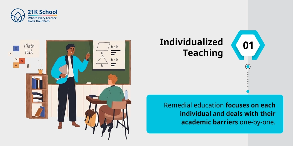 Individualized Teaching