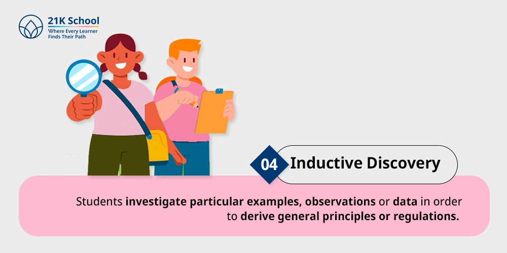 Inductive Discovery