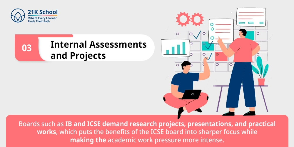 Internal Assessments and Projects