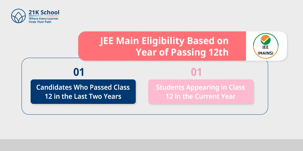 JEE Main Eligibility Based on Year of Passing 12th