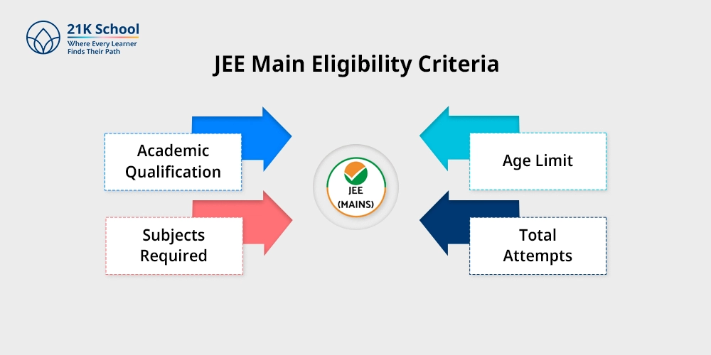 JEE Main Eligibility Criteria