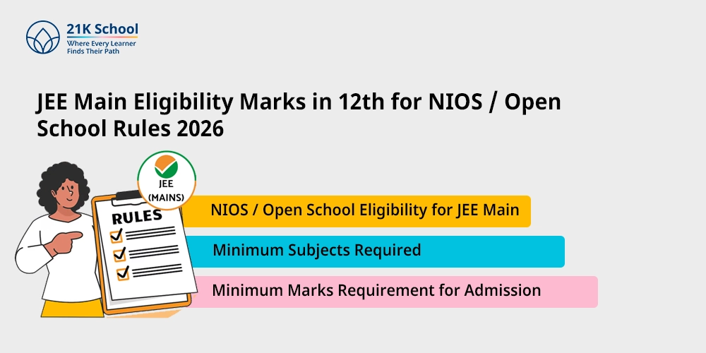 JEE Main Eligibility Marks in 12th for NIOS / Open School Rules 2026