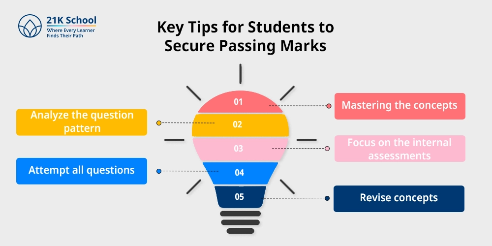 Key Tips for Students to Secure Passing Marks
