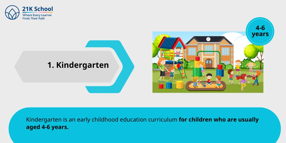 1. Kindergarten