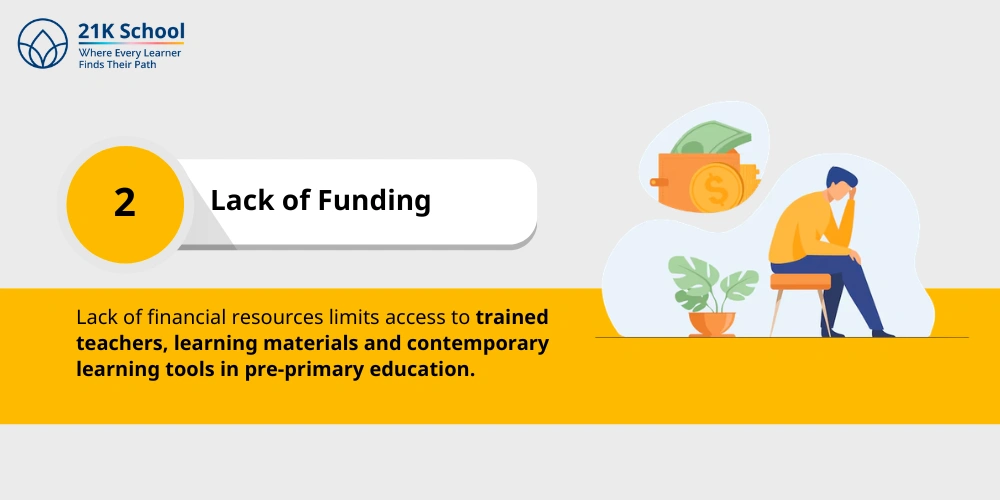 2. Lack of Funding