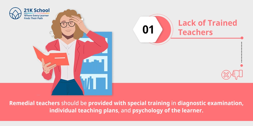 Lack of Trained Teachers