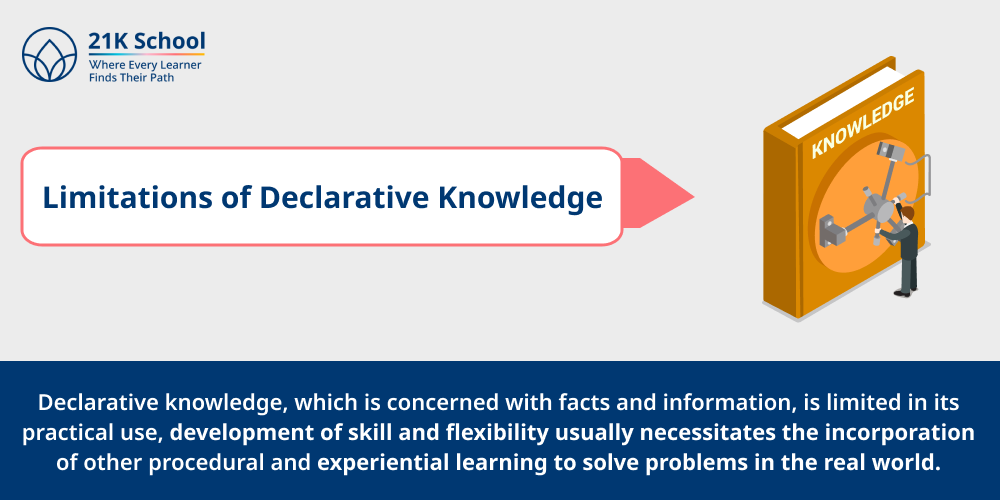 Limitations of Declarative Knowledge