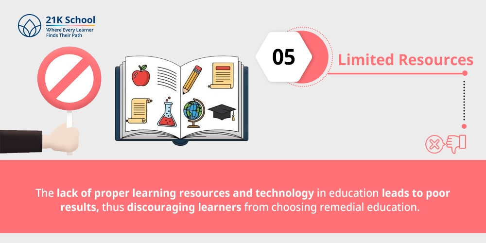 Limited Resources