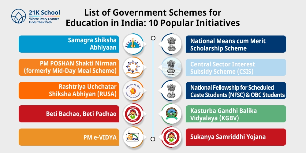 List of Government Schemes for Education in India: 10 Popular Initiatives