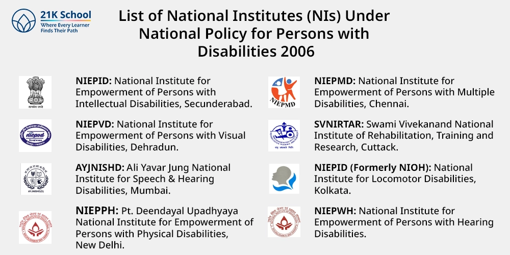 List of National Institutes (NIs) Under National Policy for Persons with Disabilities 2006