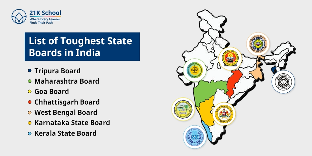 List of Toughest State Boards in India