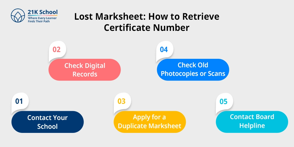 Lost Marksheet: How to Retrieve Certificate Number