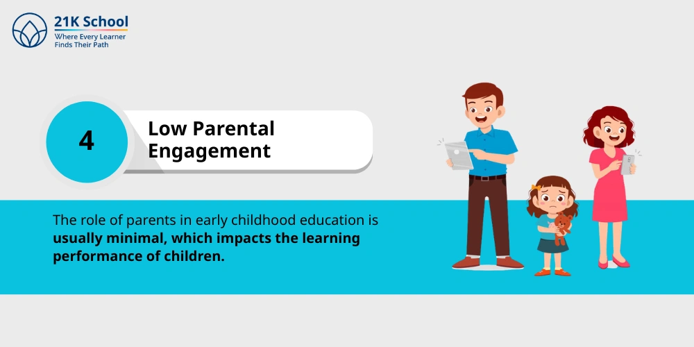 4. Low Parental Engagement
