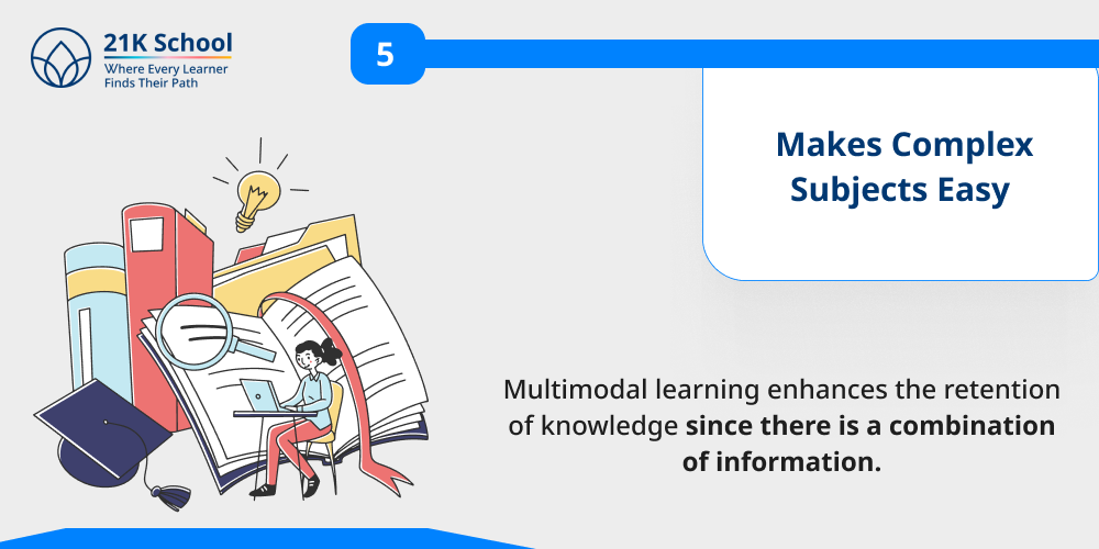Makes Complex Subjects Easy