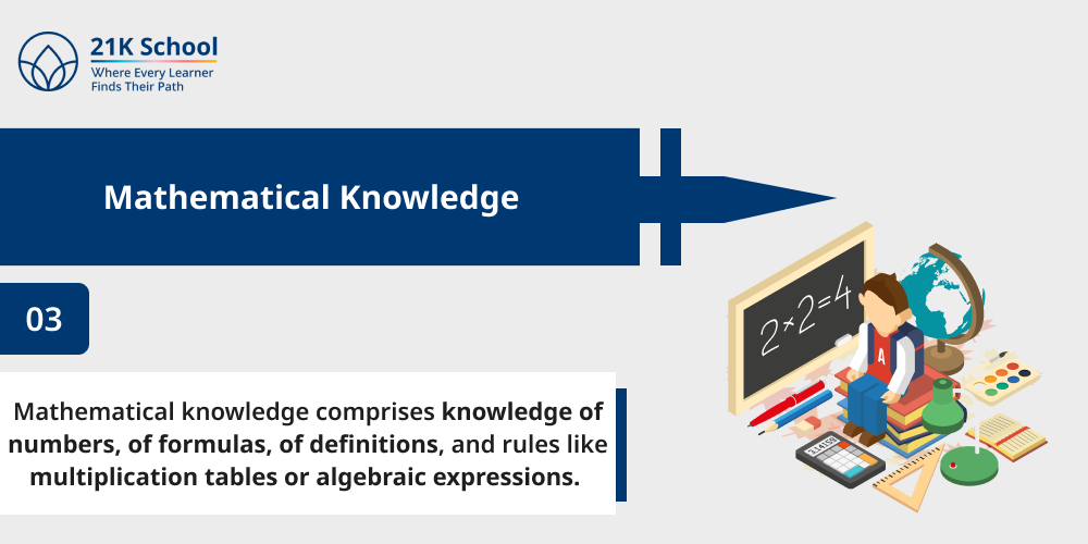 Mathematical Knowledge
