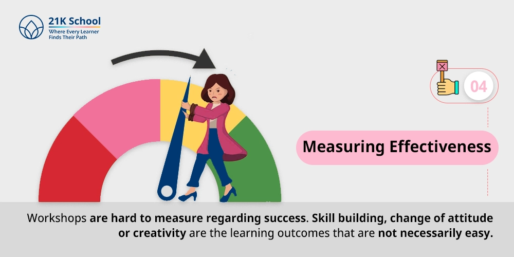 Measuring Effectiveness