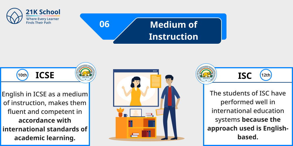 6. Medium of Instruction