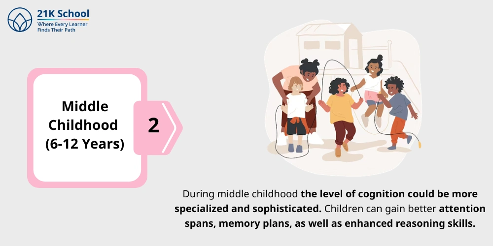 Middle Childhood (6-12 Years)