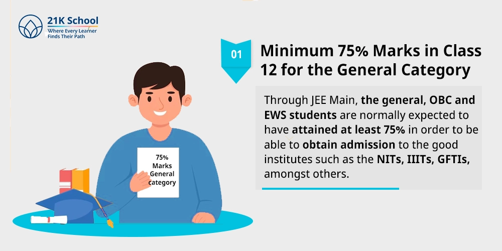 Minimum 75% Marks in Class 12 for the General Category