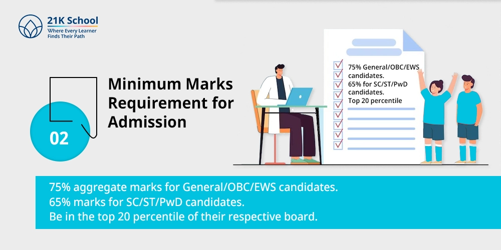Minimum Marks Requirement for Admission