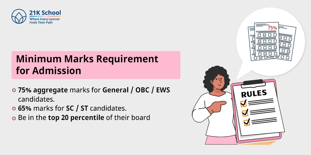 Minimum Marks Requirement for Admission