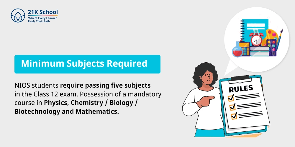 Minimum Subjects Required