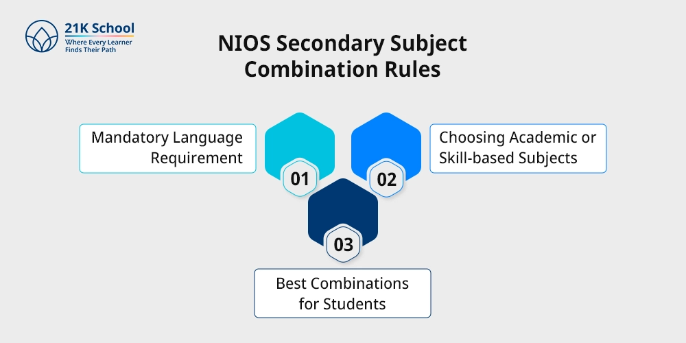 NIOS Secondary Subject Combination Rules