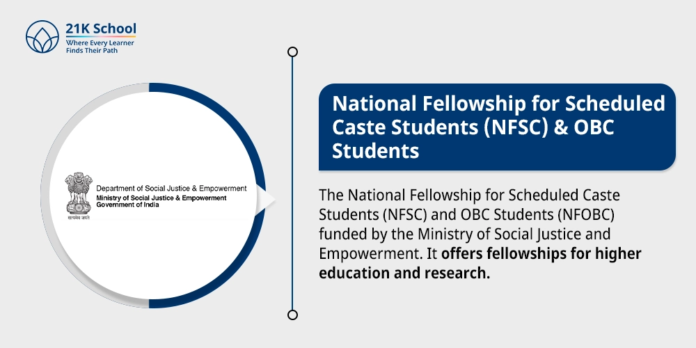 National Fellowship for Scheduled Caste Students (NFSC) & OBC Students