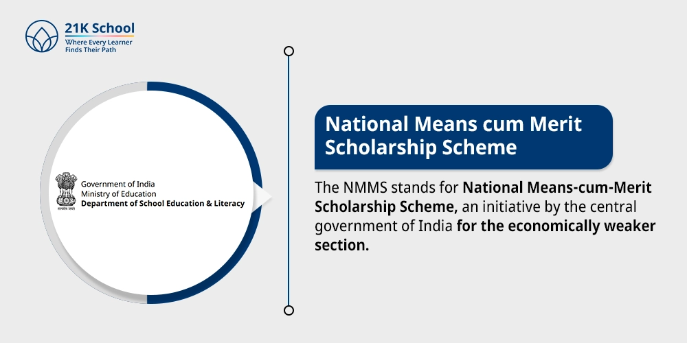 National Means cum Merit Scholarship Scheme