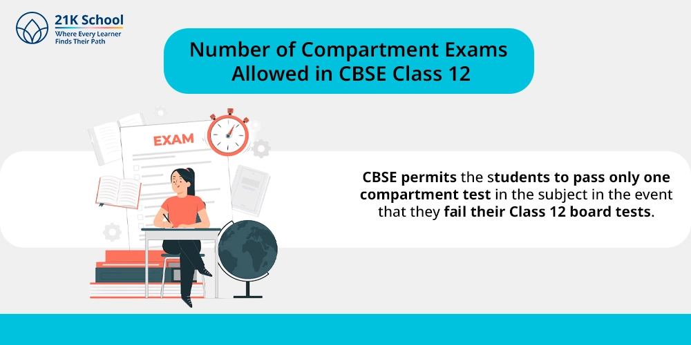 Number of Compartment Exams Allowed in CBSE Class 12