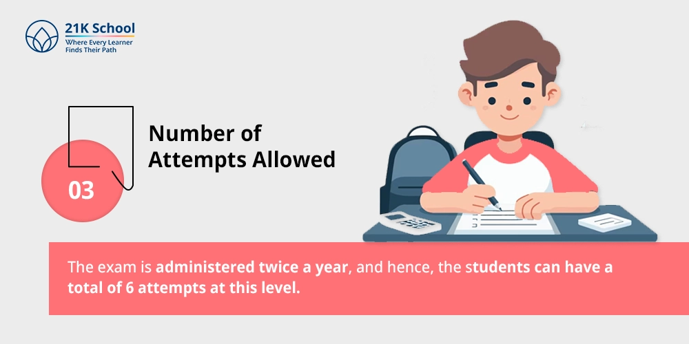 Number of Attempts Allowed