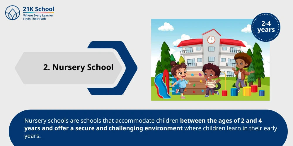 2. Nursery School