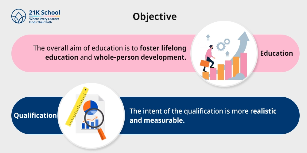 Objective