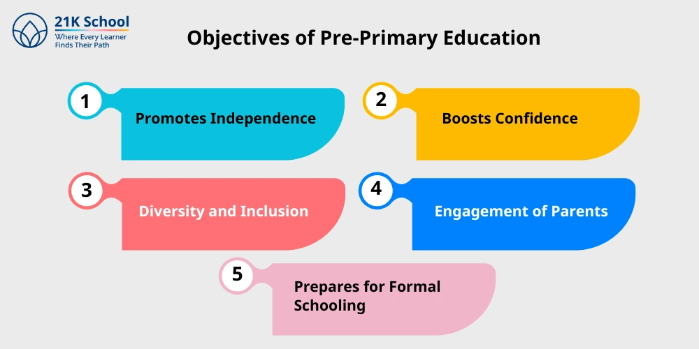 Objectives of Pre-Primary Education 