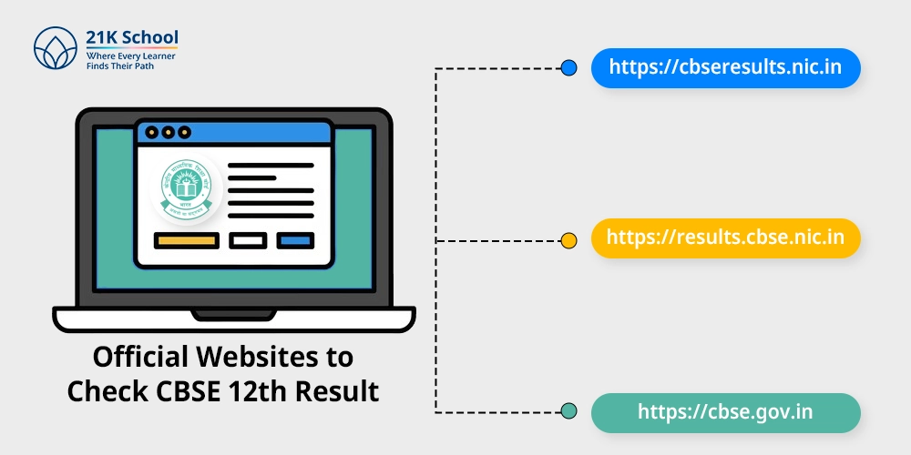 Official Websites to Check CBSE 12th Result