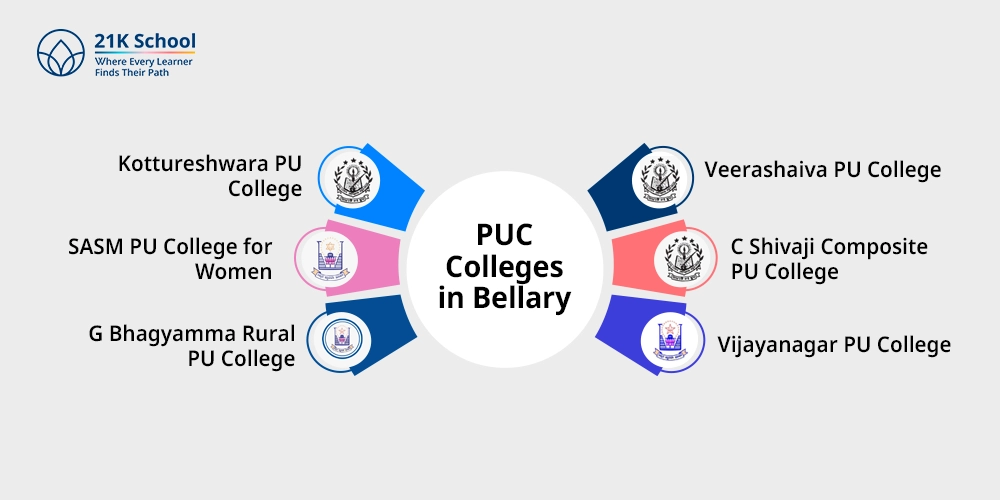 PUC Colleges in Bellary
