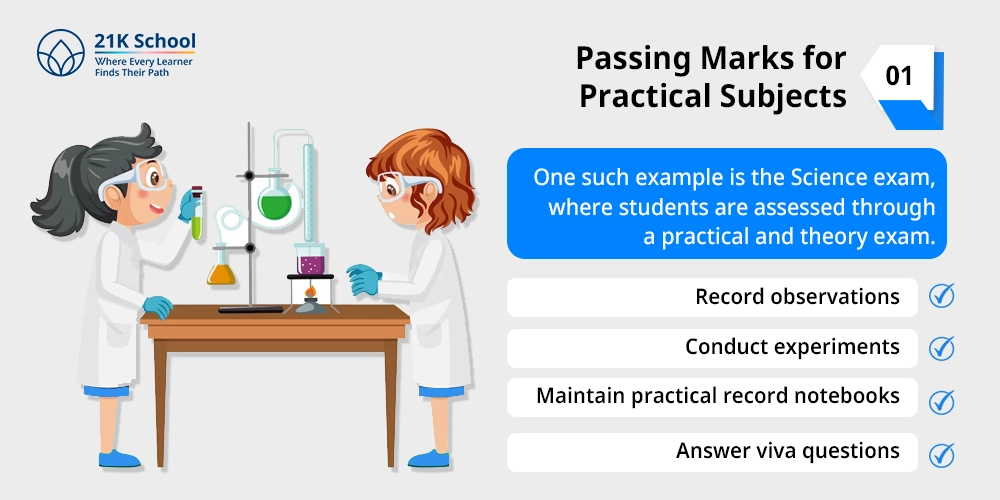 Passing Marks for Practical Subjects