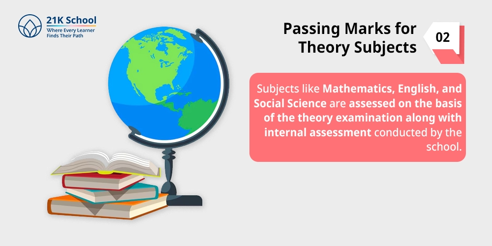 Passing Marks for Theory Subjects