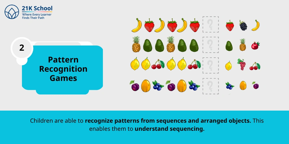 Pattern Recognition Games