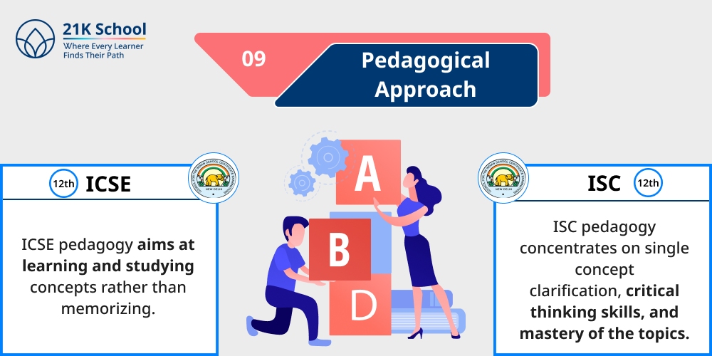 9. Pedagogical Approach