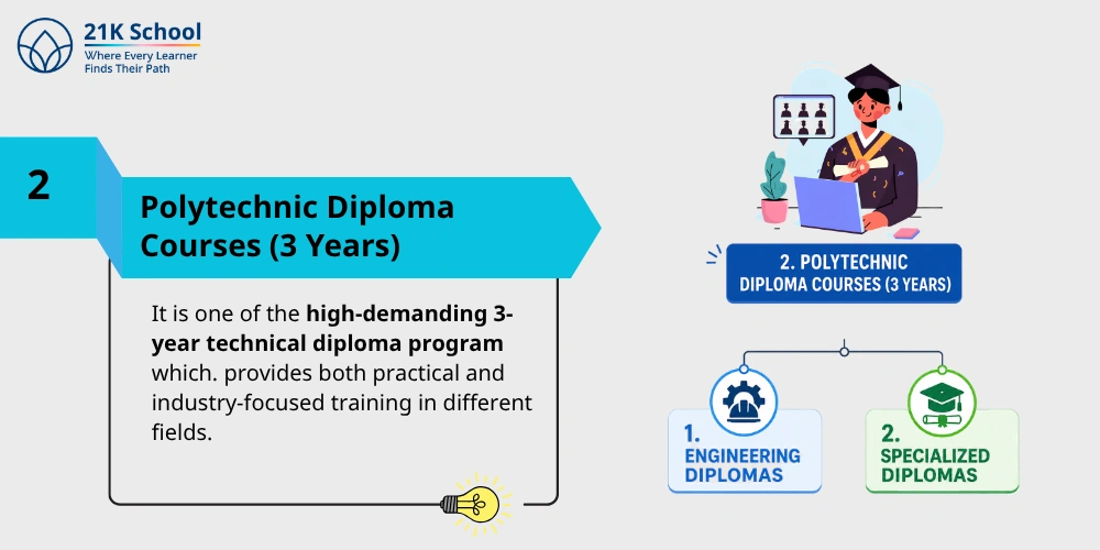2. Polytechnic Diploma Courses (3 Years)
