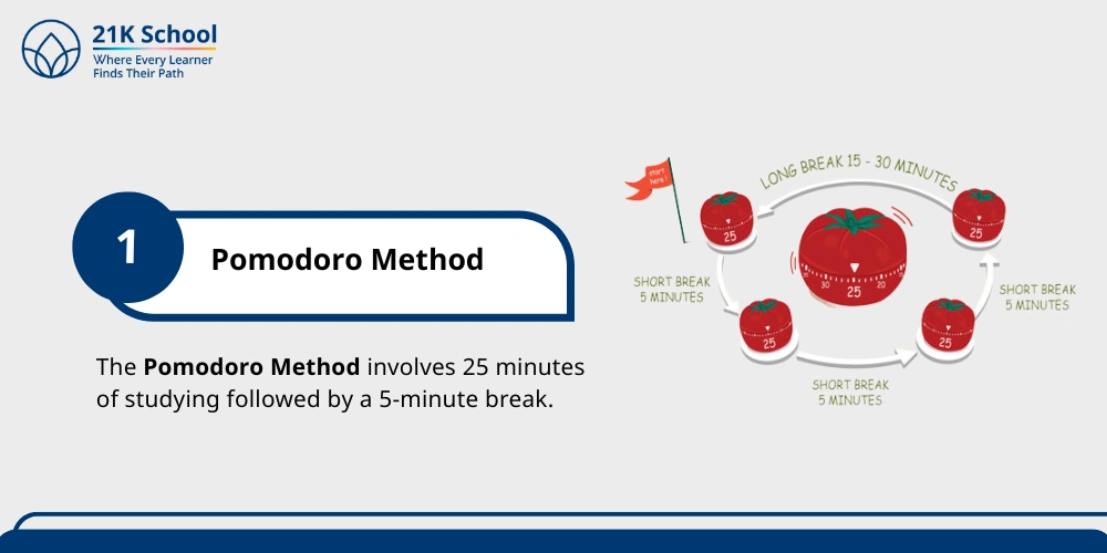 1. Pomodoro Method