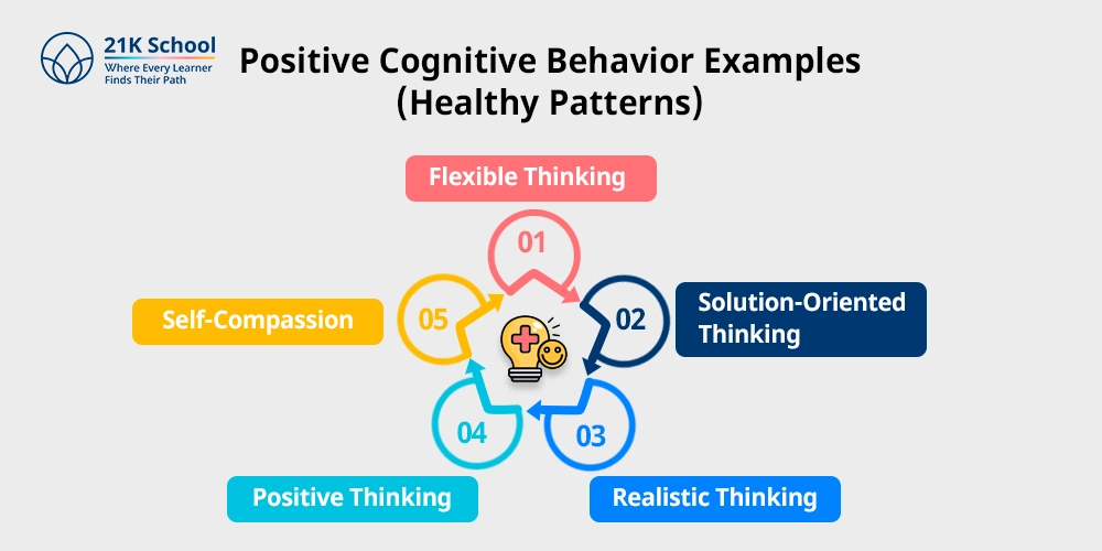 Positive Cognitive Behavior Examples (Healthy Patterns)