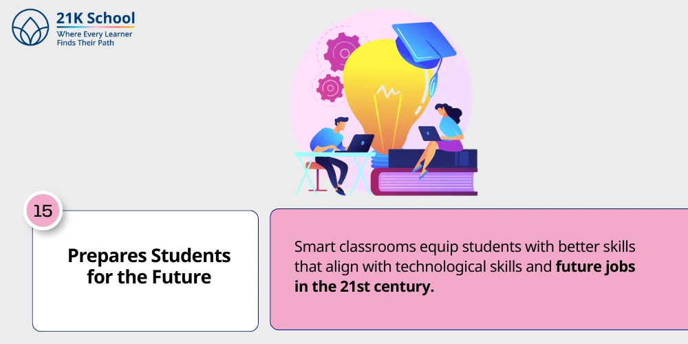 15. Prepares Students for the Future