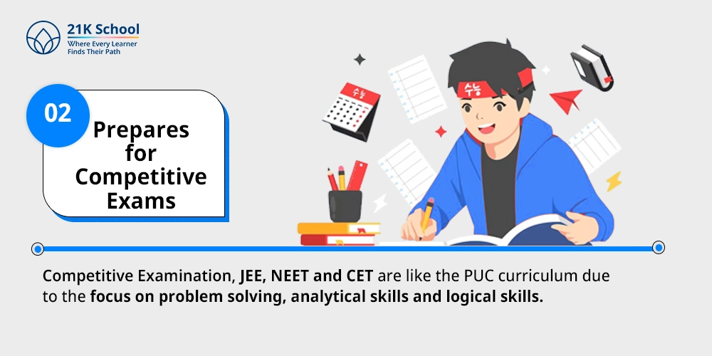 Prepares for Competitive Exams