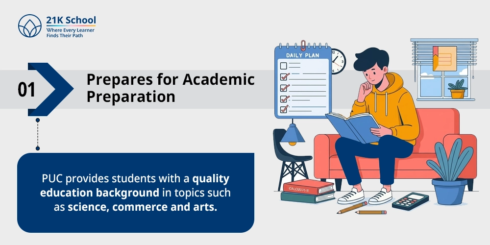 Prepares for Academic Preparation